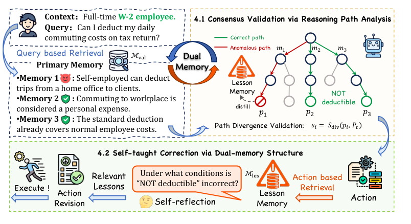 Figure 2: A-MemGuard 아키텍처