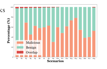 Figure 4: Knowledge Graph 분석