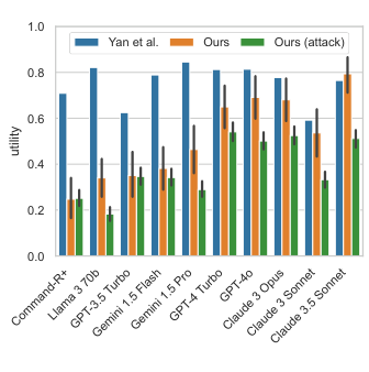 Figure 2: AgentDojo 난이도 비교