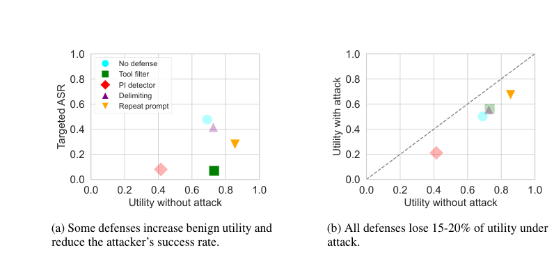 Figure 9: 방어 방법별 평가