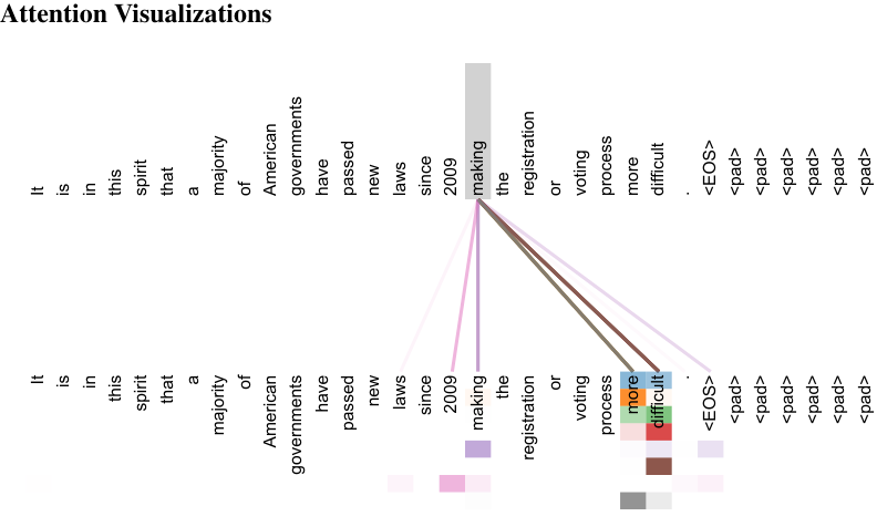 Figure 3: Attention 시각화