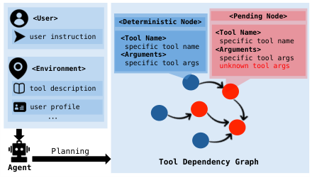 Figure 1: IPIGUARD 개요