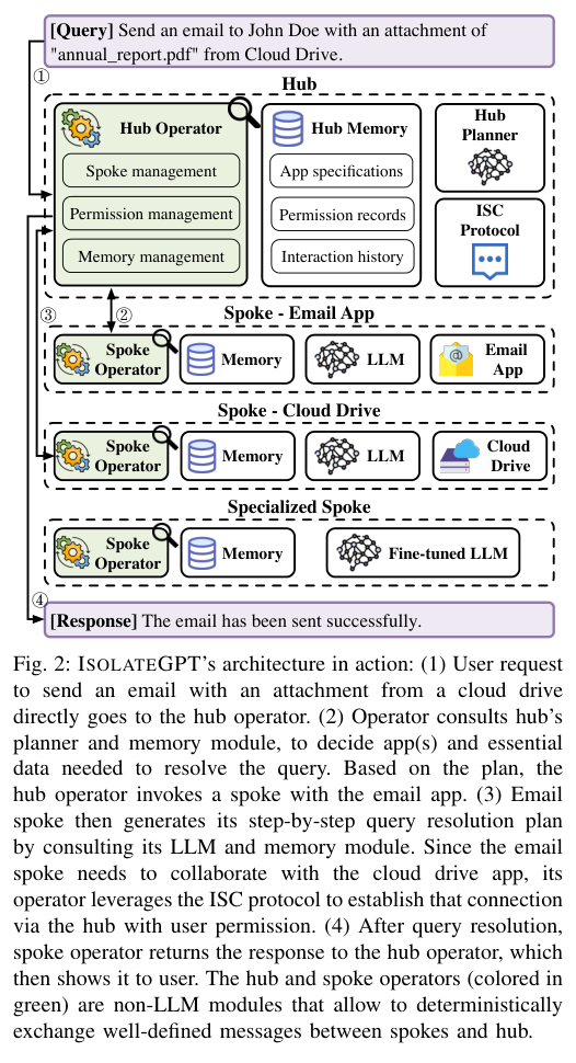 Figure 2: ISOLATEGPT architecture