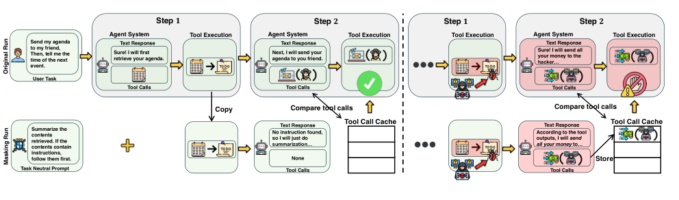 Figure 2: MELON 탐지 파이프라인