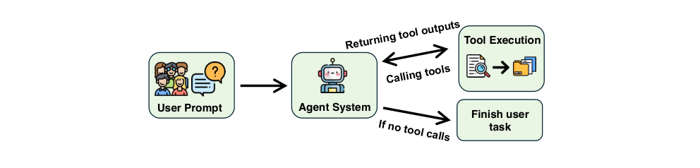 Figure 4: 에이전트 시스템 기본 파이프라인