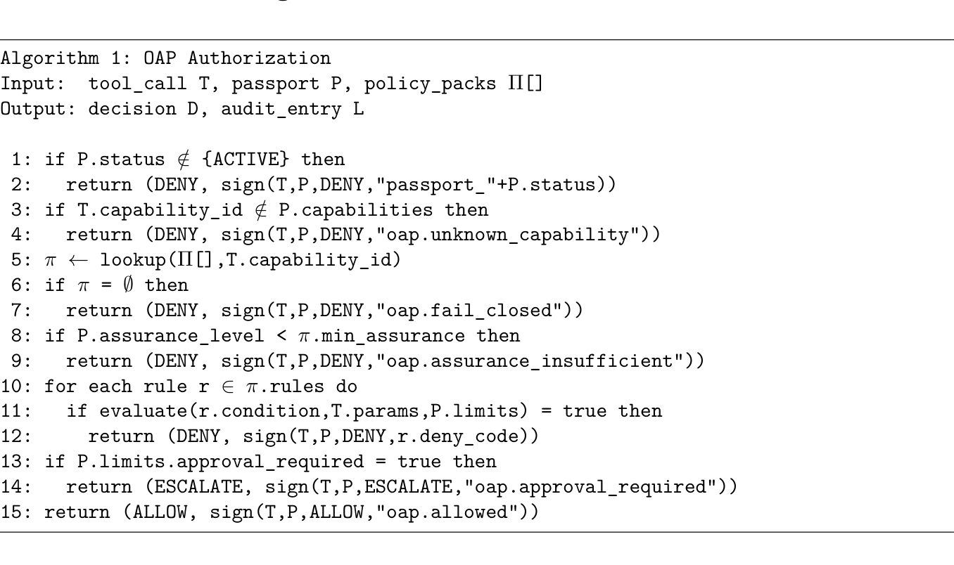 Figure 2: OAP Authorization Algorithm