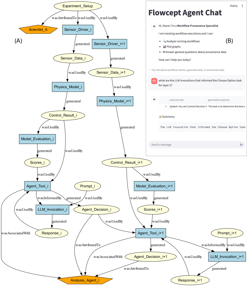 Figure 5: PROV-AGENT 인스턴스화 및 Flowcept Agent Chat