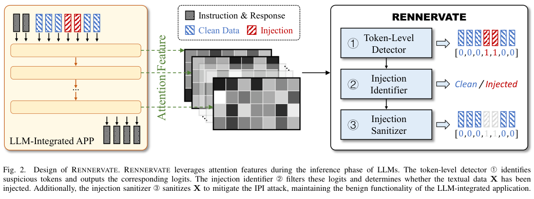 Figure 2: RENNERVATE 전체 시스템 설계