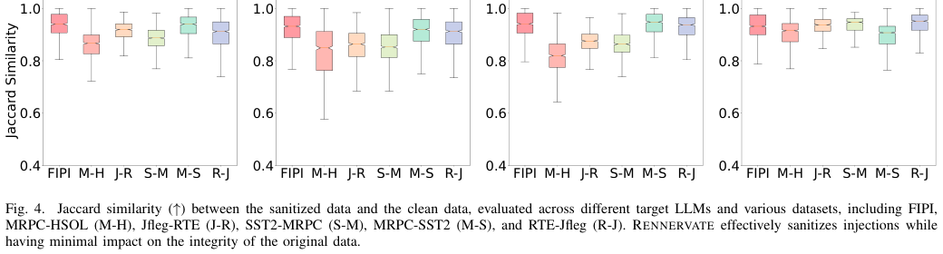 Figure 4: 소독 후 Jaccard 유사도