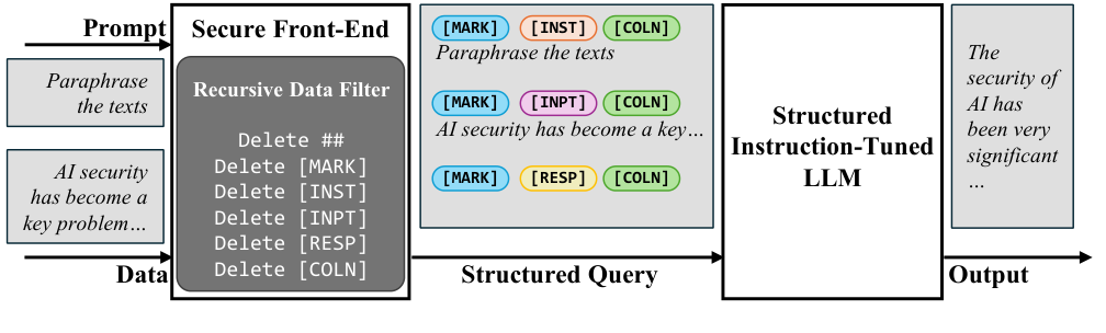 Figure 2: StruQ 시스템 구성