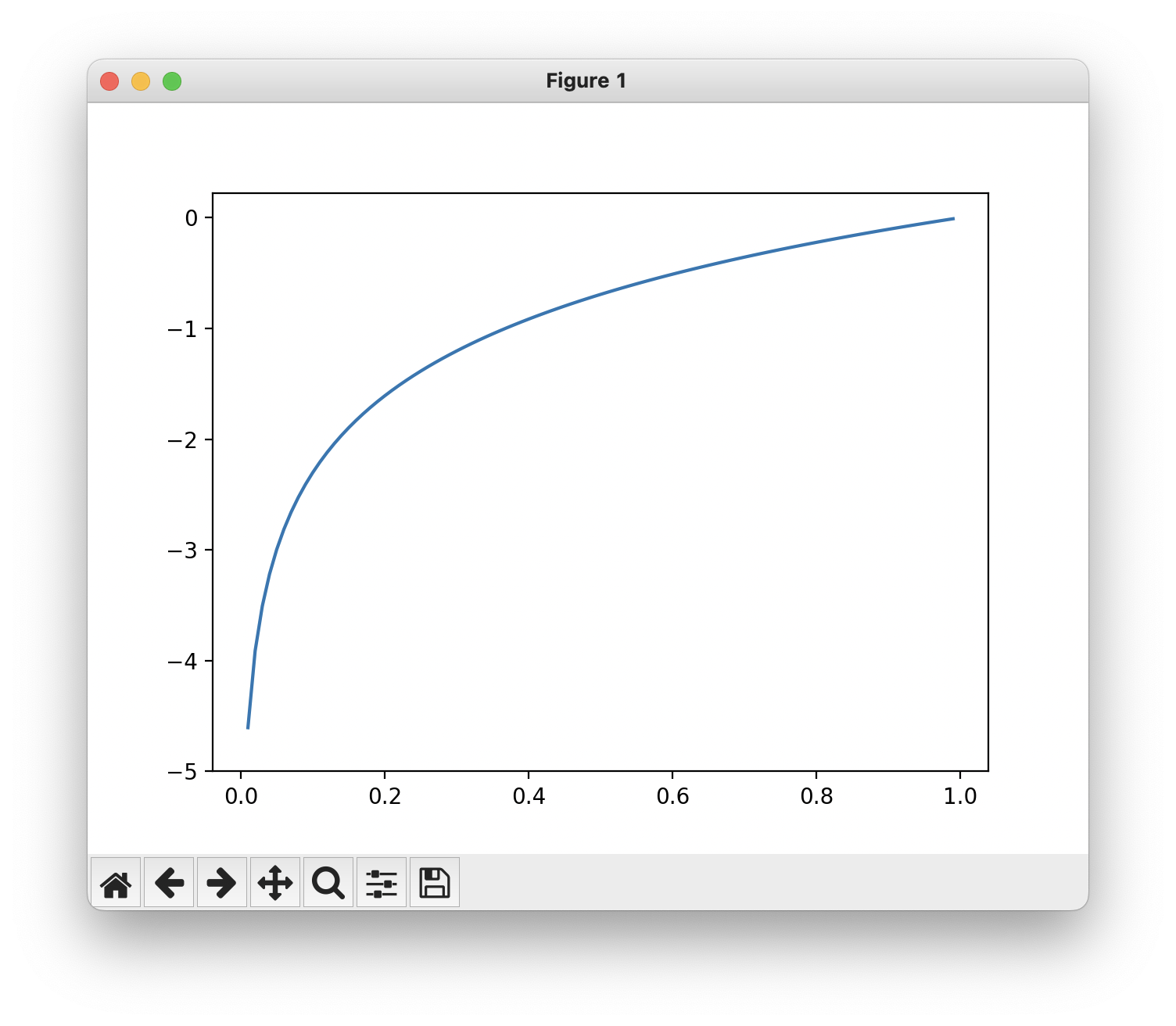 natural logarithm