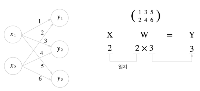 nn matrix multiplication