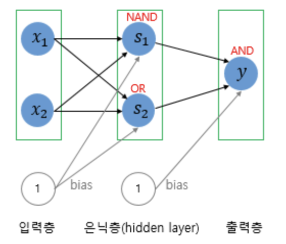 hidden layer