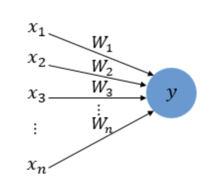 perceptron
