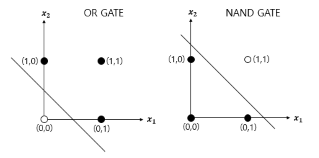 single layer perceptron