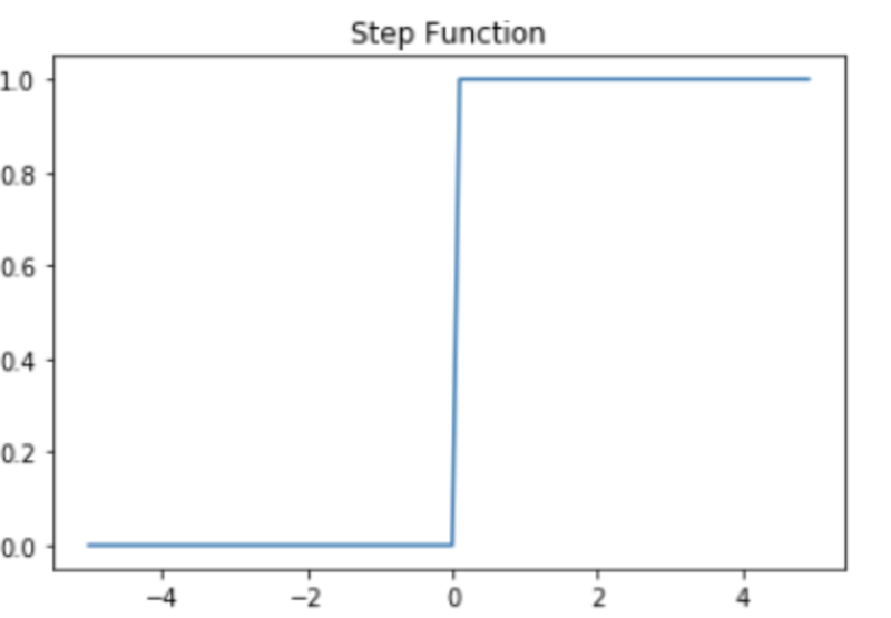 step function