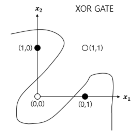 xor nonlinearity