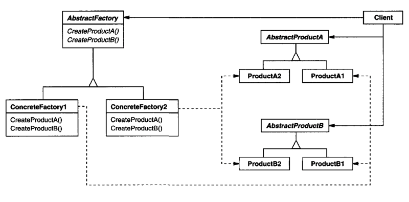 abstract factory pattern structure