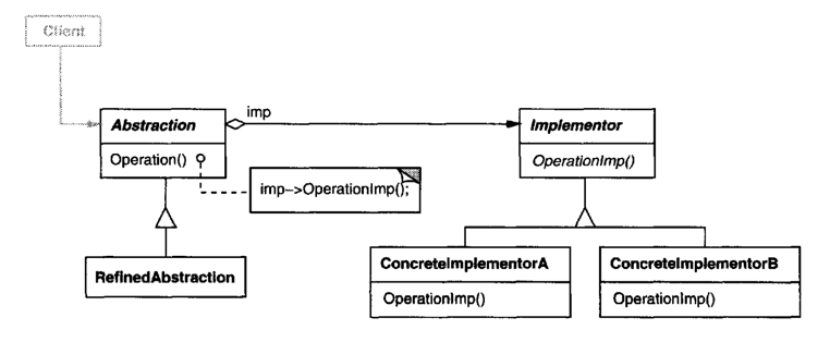 bridge pattern structure