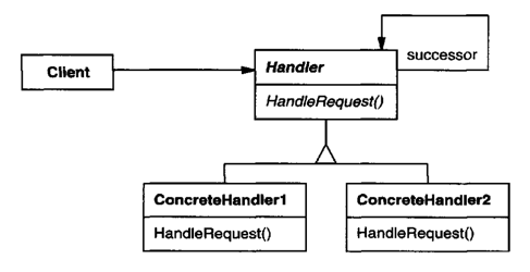 chain of responsibility pattern structure