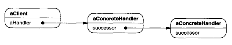 typical object structure