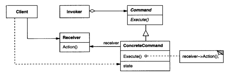 command pattern structure