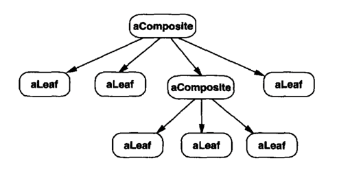 composite object structure