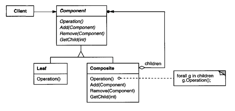 composite pattern structure