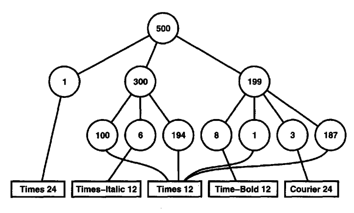 BTree structure
