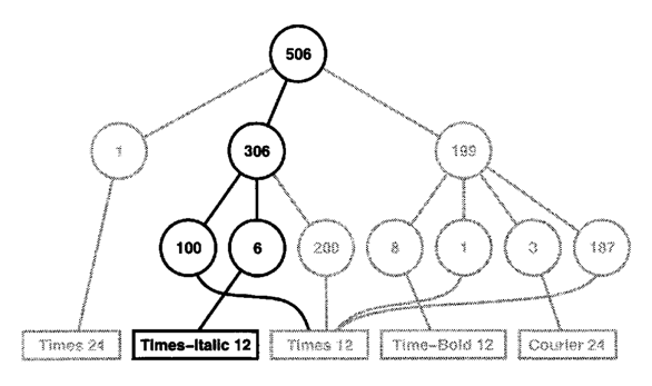 btree structure becomes