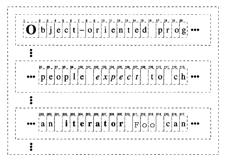 glyph composition