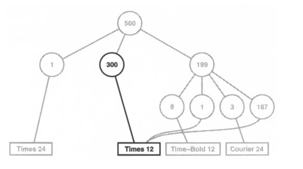 new BTree structure