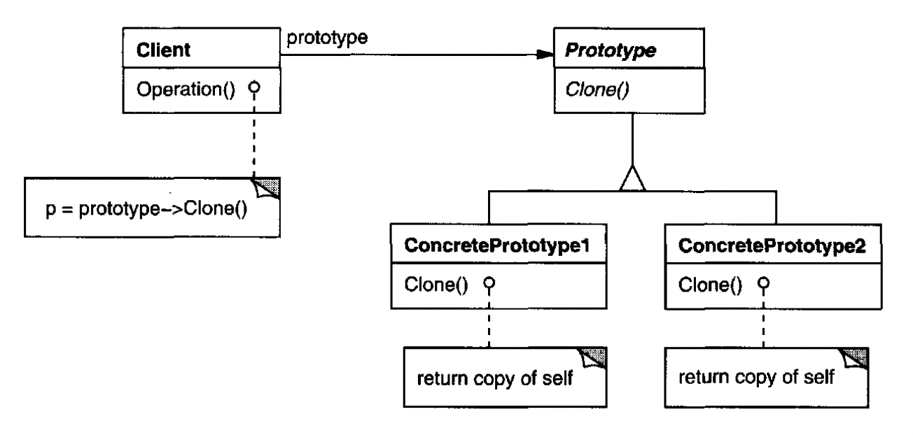 prototype pattern structure