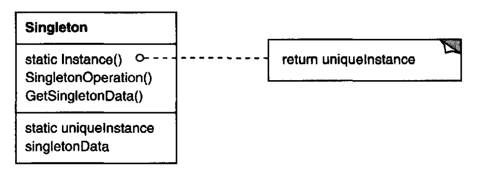 singleton pattern structure