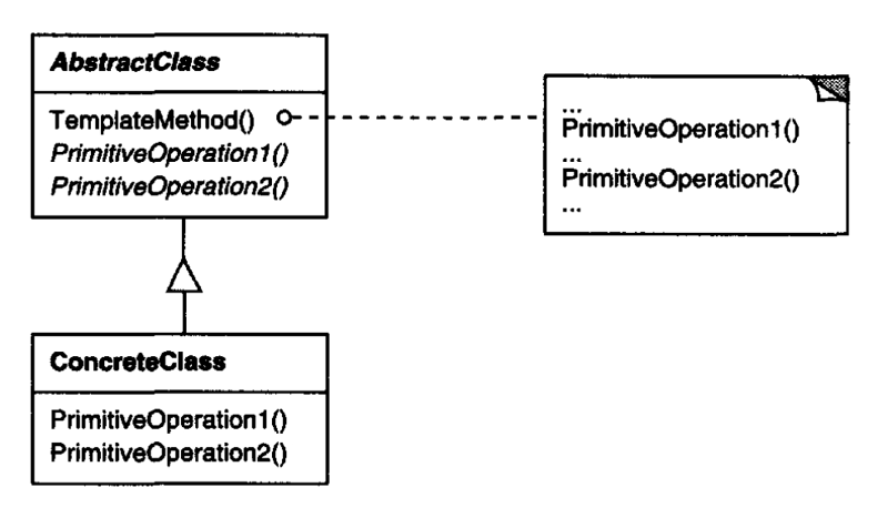 template method structure